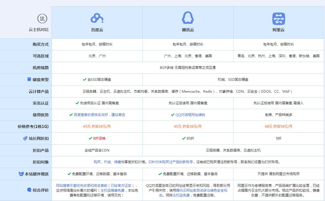 乃东云主机代理对比.jpg